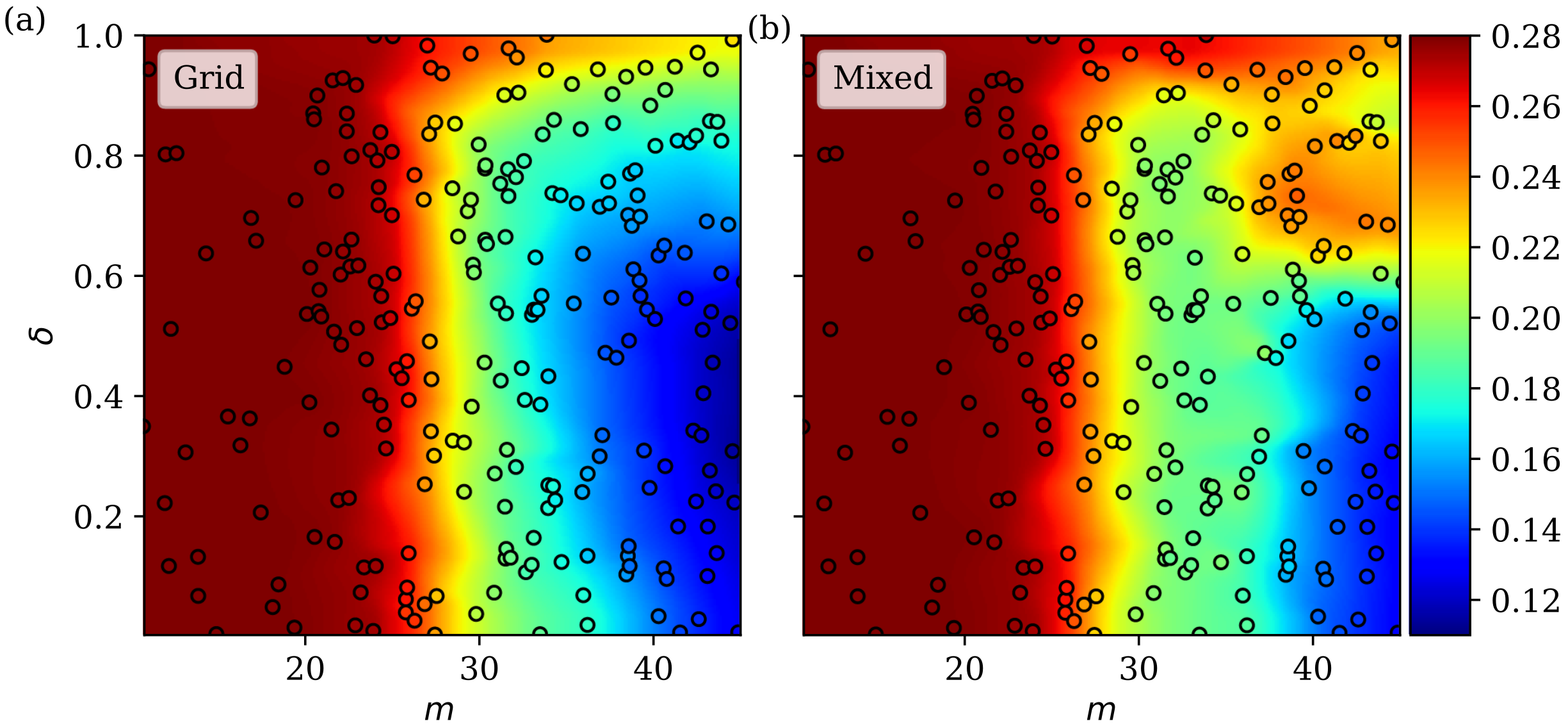 SPIKE distance between grid and random