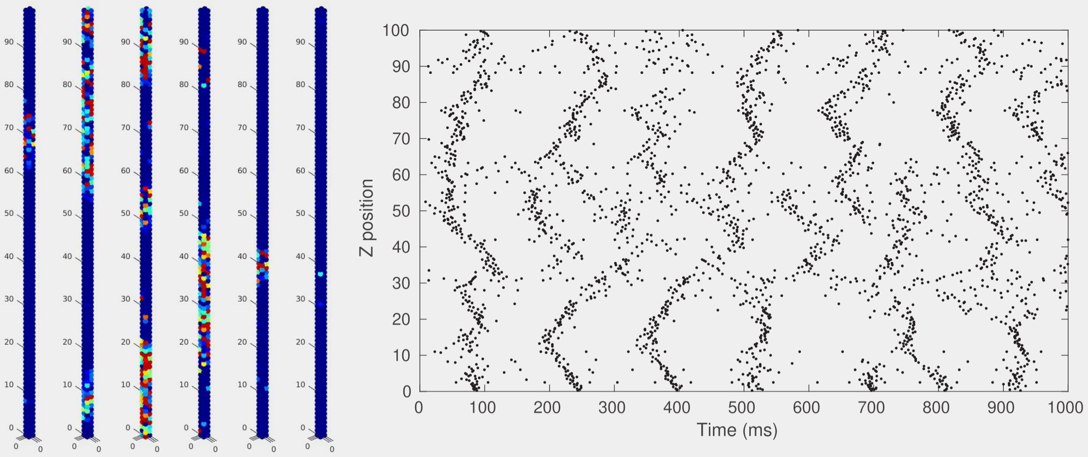 Microcolumnar traveling waves