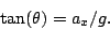 \begin{displaymath}\tan(\theta)=a_x/g.\end{displaymath}