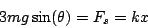 \begin{displaymath}3mg\sin(\theta)=F_s=kx\end{displaymath}