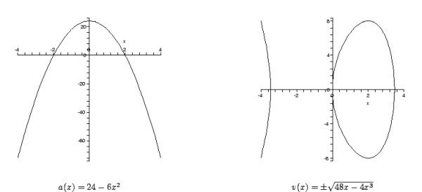 $\begin{array}{c@{\hspace{1in}}c}
\includegraphics[scale=.5]{aofx.eps} &
\includ...
...cs[scale=.5]{vofx.eps} \\
a(x)=24-6x^2 & v(x) = \pm\sqrt{48x-4x^3}
\end{array}$