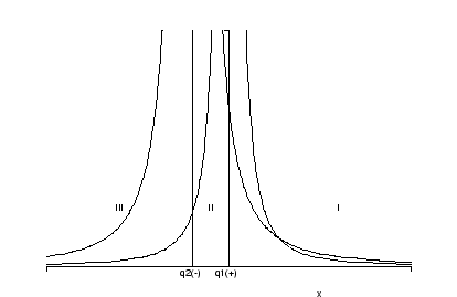 \includegraphics[scale=.5]{findzero1.eps}