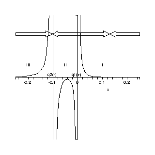 \includegraphics[scale=.5]{force.eps}