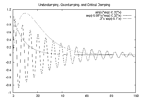 \includegraphics[width=10cm]{harm1.ps}