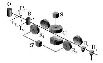 \includegraphics[width=7.5cm]{ram.ps}