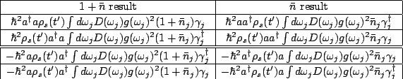 \begin{displaymath}
\begin{array}{\vert c\vert c\vert}
\hline
1+\bar{n} \ \mbox{...
...g(\omega_j)^2 \bar{n}_j\gamma_j^{\dagger}\\
\hline
\end{array}\end{displaymath}