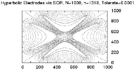 \includegraphics[width=10cm]{hyper2.ps}