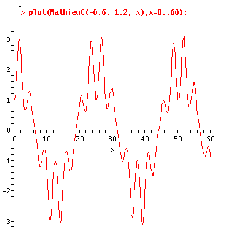 \includegraphics[width=5cm]{maple1.ps}