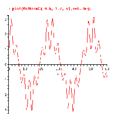 \includegraphics[width=5.1cm]{maple3.ps}