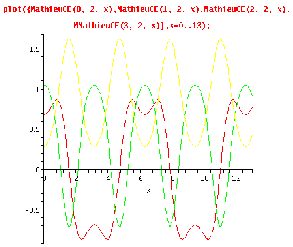 \includegraphics[width=6.5cm]{maple5.ps}