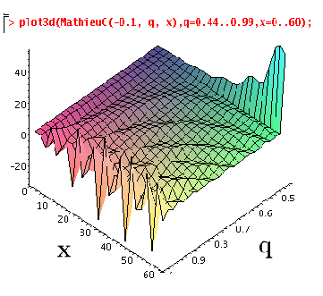 \includegraphics[width=8cm]{maple4.ps}