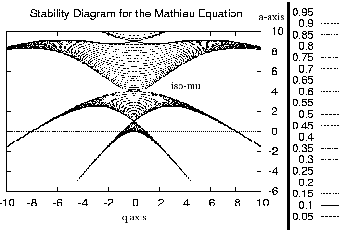 \includegraphics[width=7.5cm]{stable5.ps}