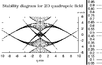 \includegraphics[width=7.5cm]{stable8.ps}