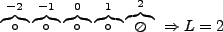 $\displaystyle \overbrace{\circ}^{-2}\overbrace{\circ}^{-1}\overbrace{\circ}^{0}\overbrace{\circ}^{1}\overbrace{\oslash}^{2} \ \Rightarrow L = 2$