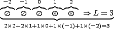 $\displaystyle \underbrace{\overbrace{\oslash}^{-2}\overbrace{\oslash}^{-1}\over...
...L = 3}_{2\times2 + 2 \times 1 + 1 \times 0 + 1 \times (-1) + 1 \times (-2) = 3}$