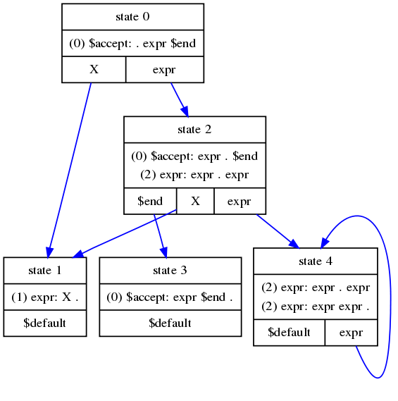 Visualization of implicit_multiplication grammar