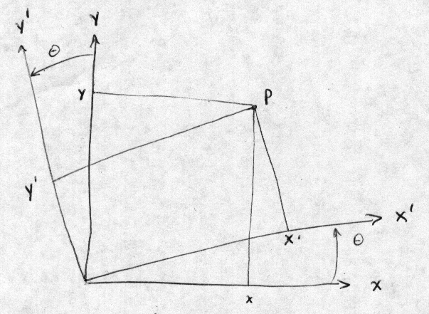 Image fig1