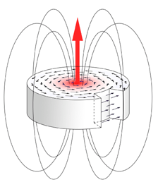 Pac-man like nanomagnet: magnetic vortex polarity (up) and chirality (counterclockwise) can be used to store two bits of information in a single magnetic element.