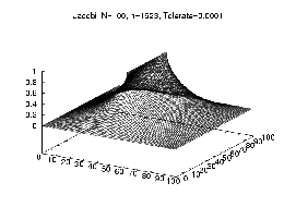\includegraphics[width=6cm]{jacobi1.ps}
