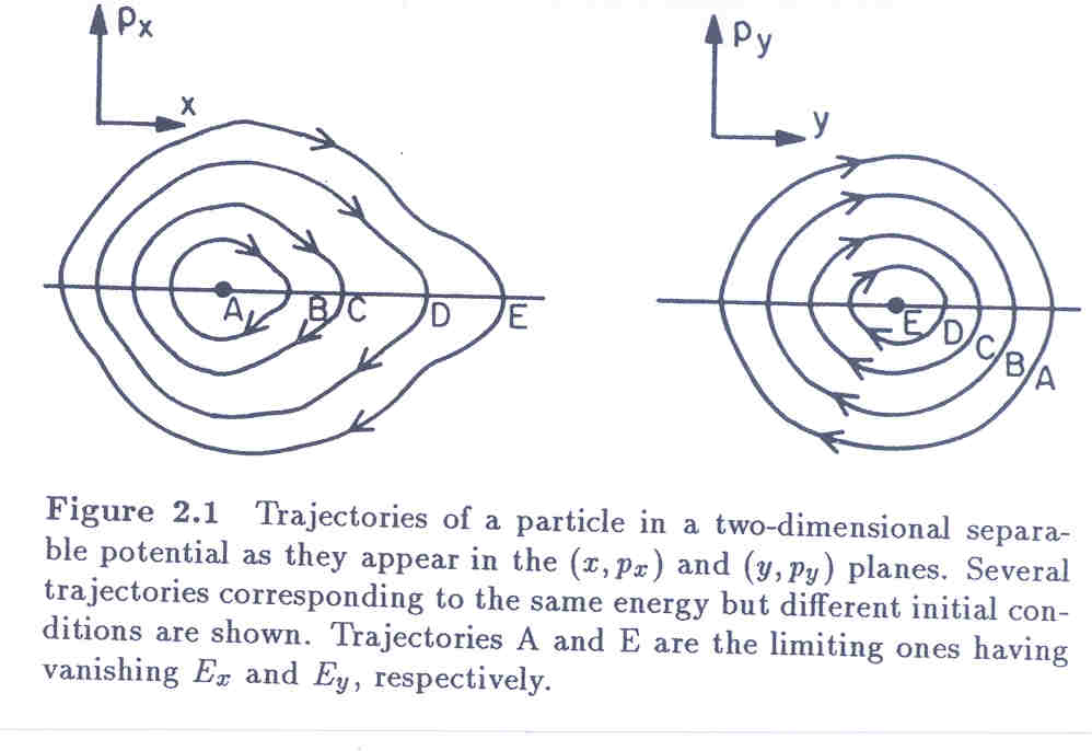 Integrable